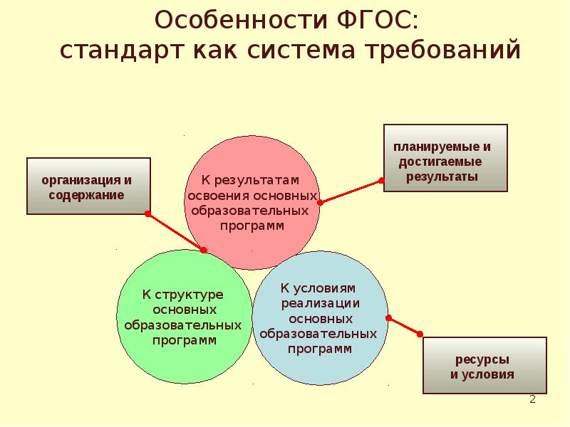 Государственный образовательный стандарт. Фгос до консультация для родителей. Системно деятельный подход основы фгос. Образовательный стандарт и его требования. Государственный стандарт образования.