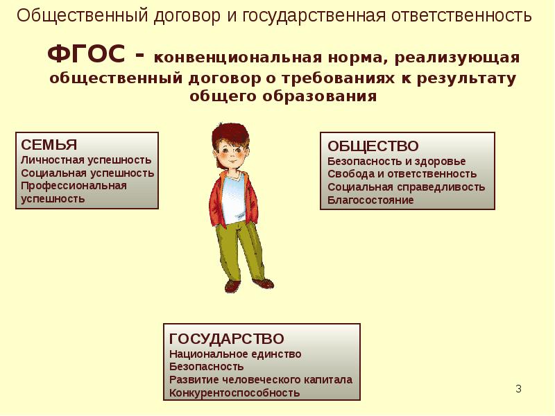 Фгос система требования