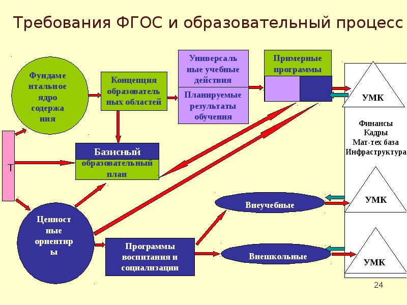 Требования к схемам