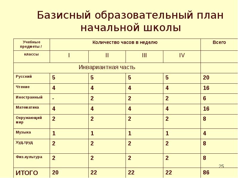 Базисный план начальной школы