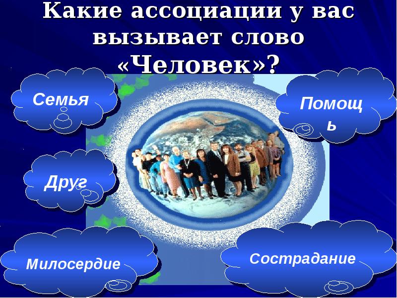 Какие ассоциации. Ассоциации к слову человек. Какие ассоциации вызывает человек. Какие ассоциации у вас вызывает это слово?.