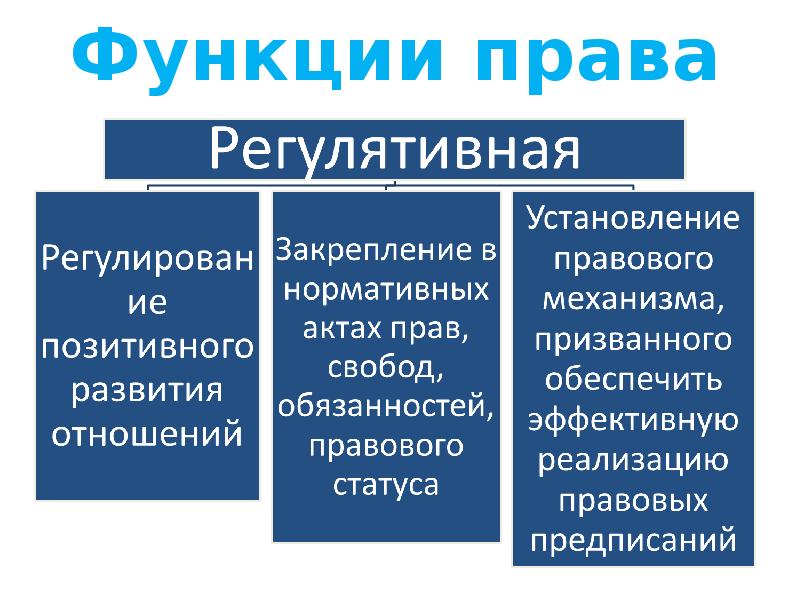 Функциональное право. Функции право.