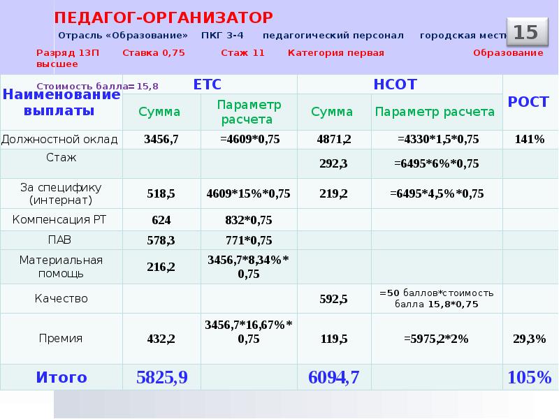 Педагог организатор в школе обязанности план работы