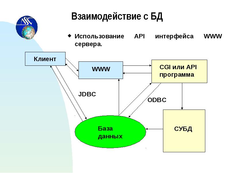 Схема взаимодействия пользователя с сайтом