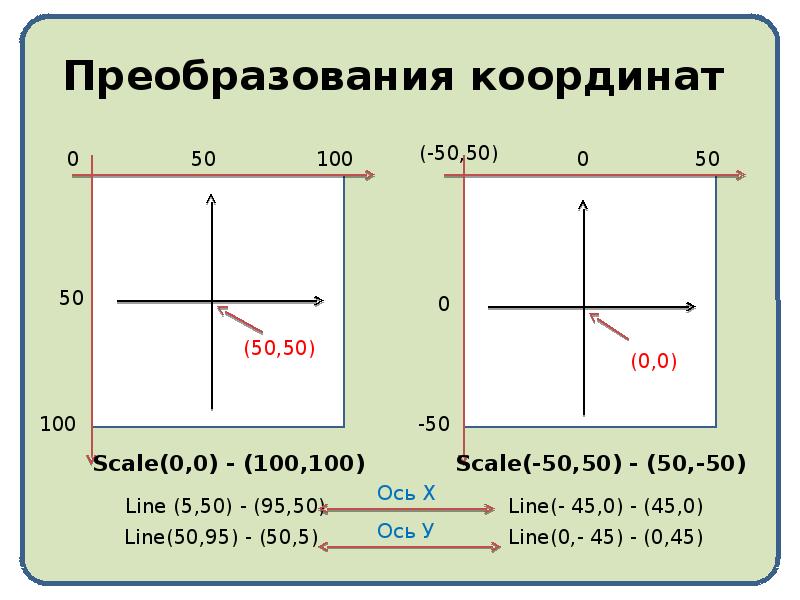 Декартова система координат презентация 6 класс