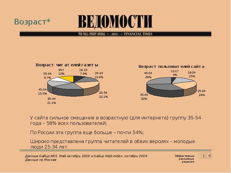 Целевая аудитория газет