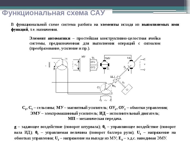 Функциональная схема системы