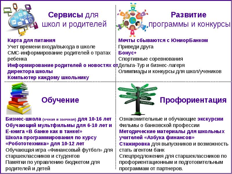 Программа конкурса. Памятка по робототехнике для родителей. Памятки для старшеклассников по настроению. Что такое конкурсную карту школьный.