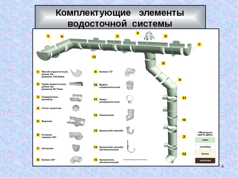 Альта профиль стандарт водостоки схема монтажа - 89 фото