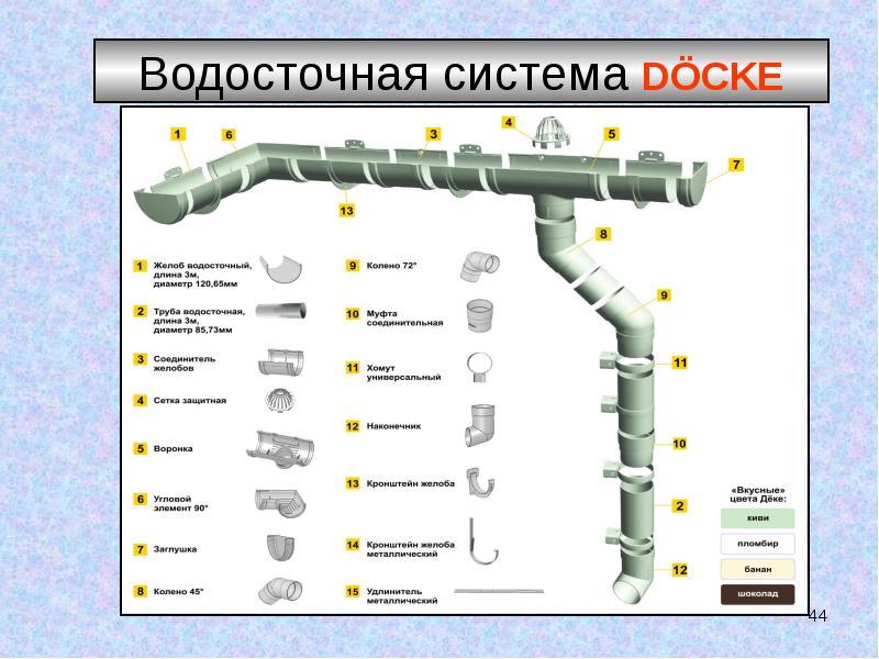 Альта профиль стандарт водостоки схема монтажа