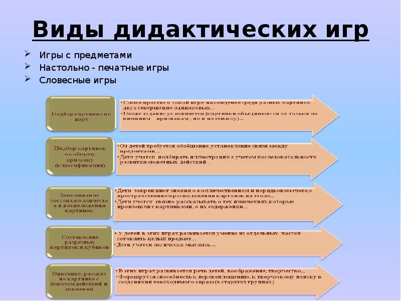 Форма дидактической системы