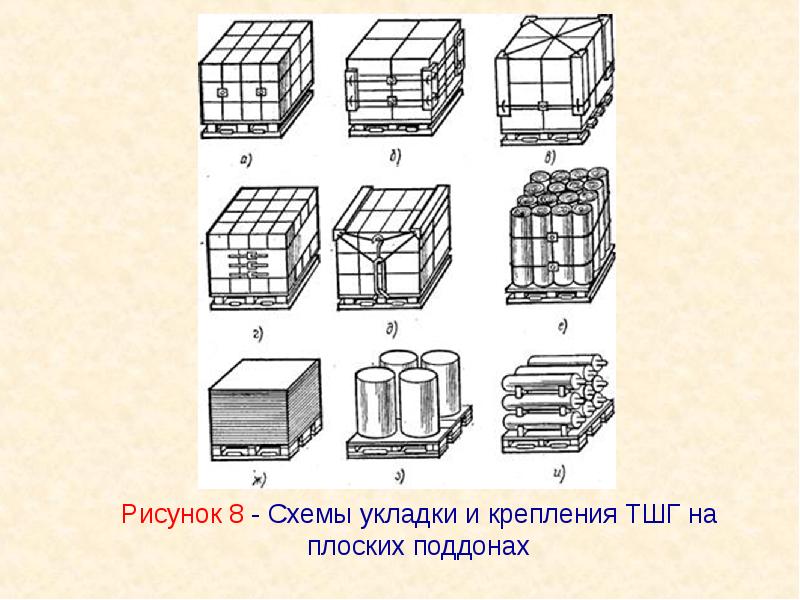 Схема размещения груза