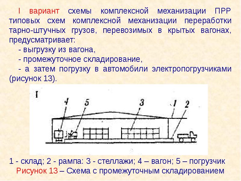 Схема механизации это