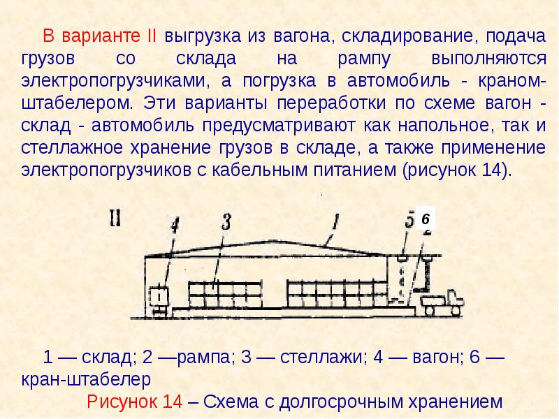 Схема вагон склад