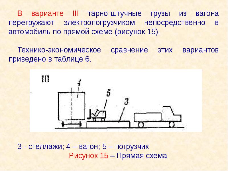 Тарно штучные грузы презентация