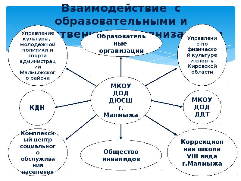 Взаимосвязь спорта и культуры