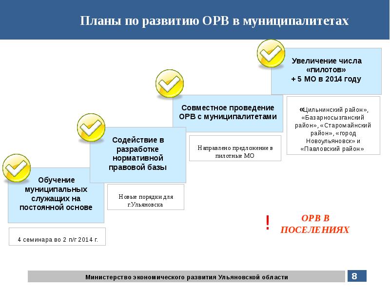 Развитие оценки регулирующего воздействия