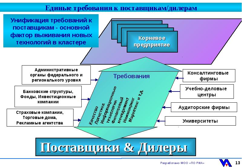 Требования к поставщикам. Требования поставщиков к компании. Единые требования поставщик. Схема поставщик дилер.