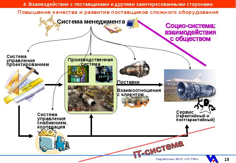 План взаимодействия с заинтересованными сторонами