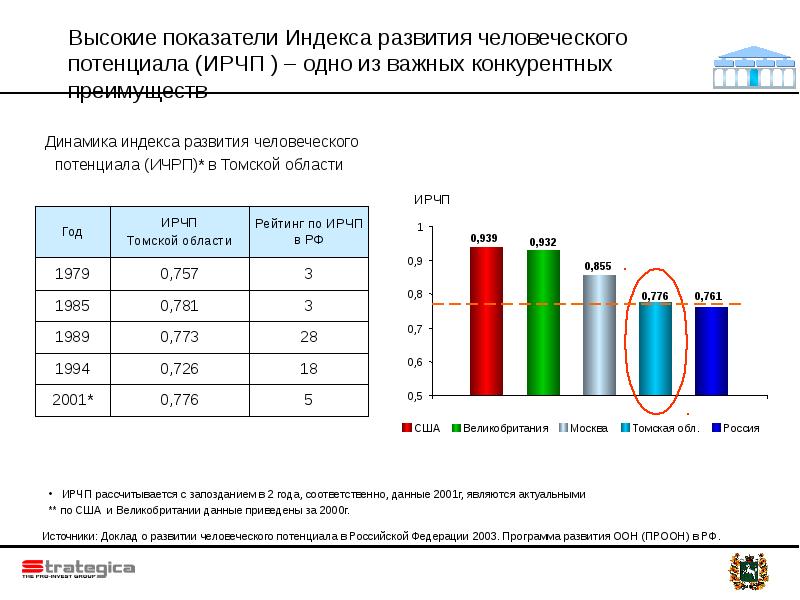 Показатели индекса. Индекс это показатель. Показатели индекса человеческого развития. Индекс развития человеческого потенциала формула.