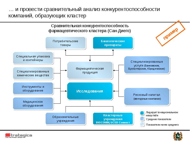 Сравнительный кластер