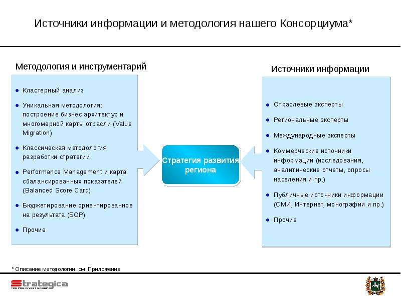 Инструменты выполнения проекта