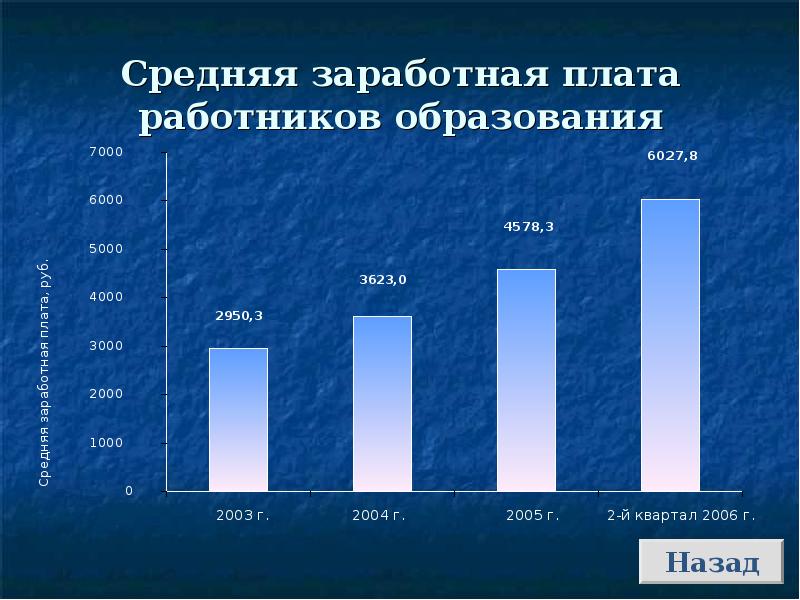 Оплата труда работников образования