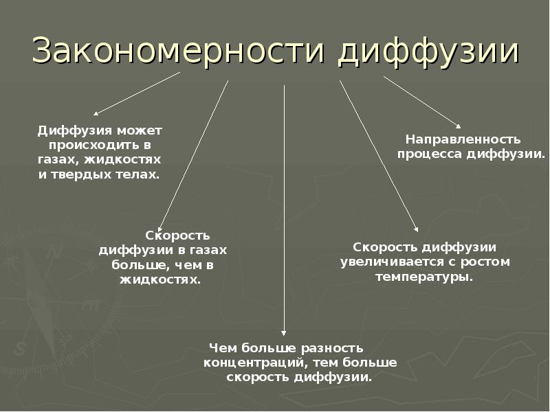 Закономерность явлений