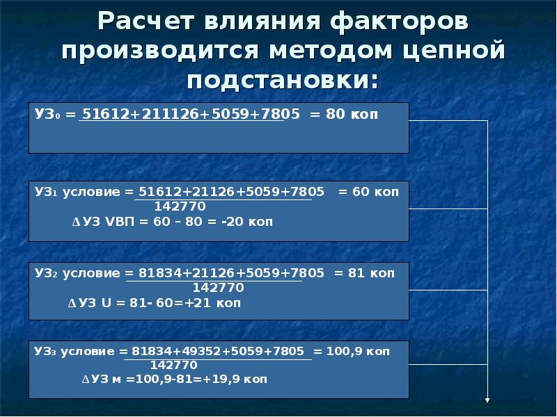 Анализ себестоимости продукции презентация