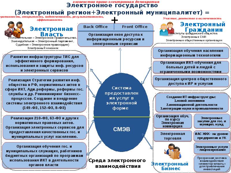 Реферат: Проблемы информационного общества