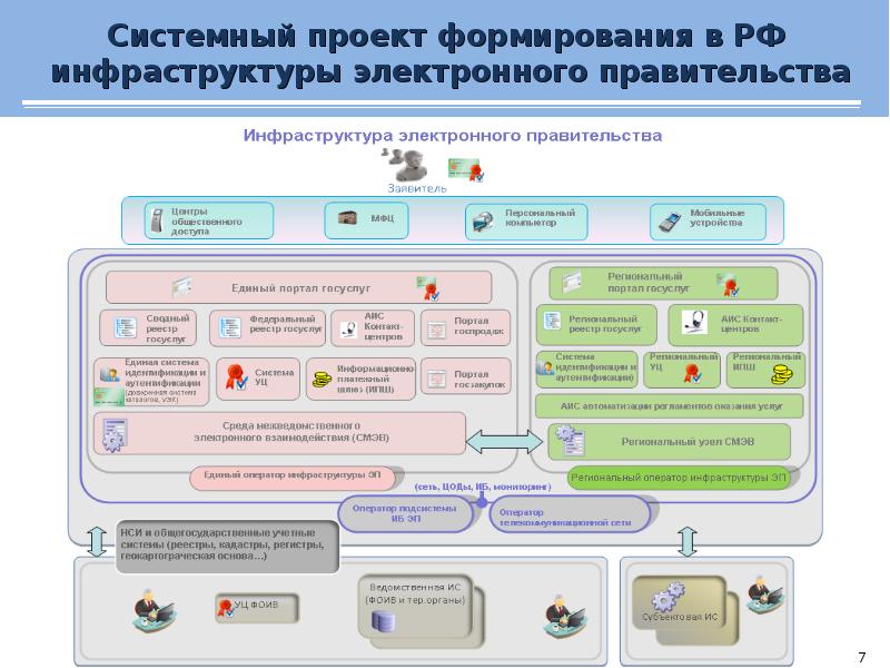 Создание инфраструктуры проекта