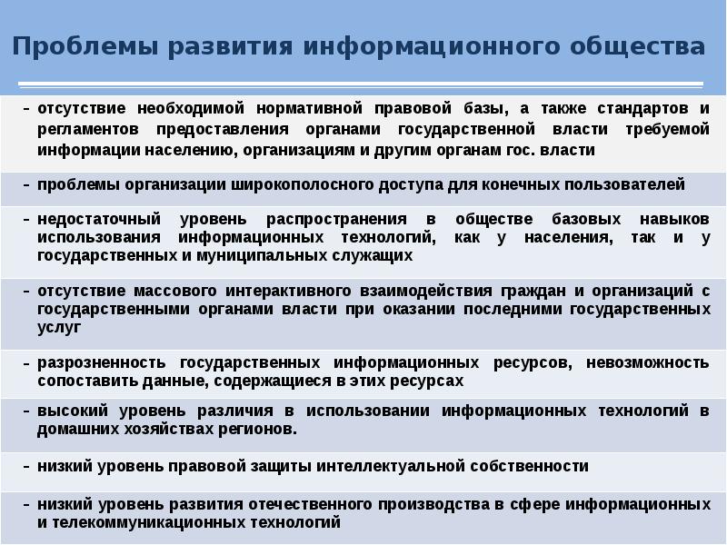 Актуальные проблемы современного общества презентация