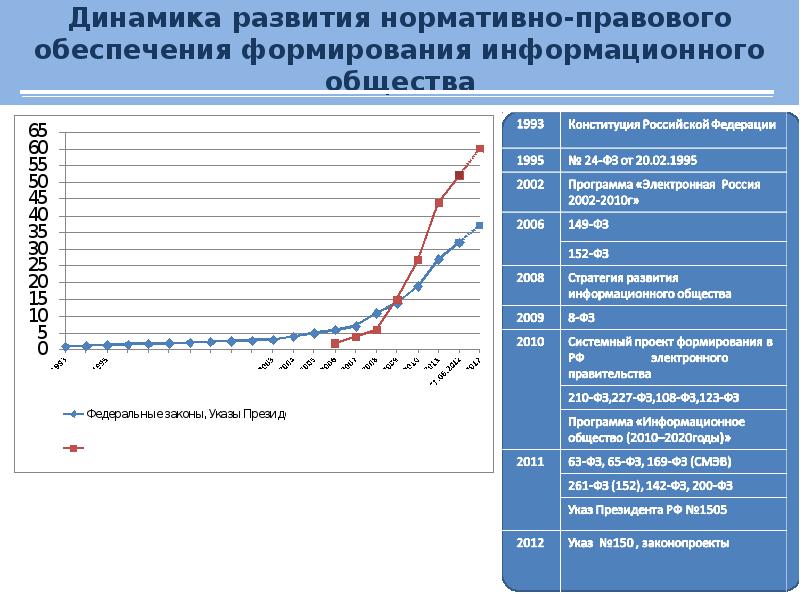 Динамика развития общества презентация