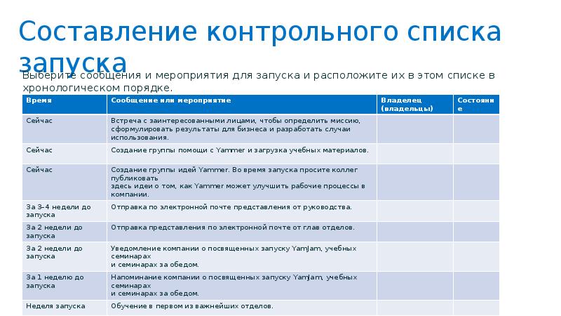 Реестр контрольных мероприятий