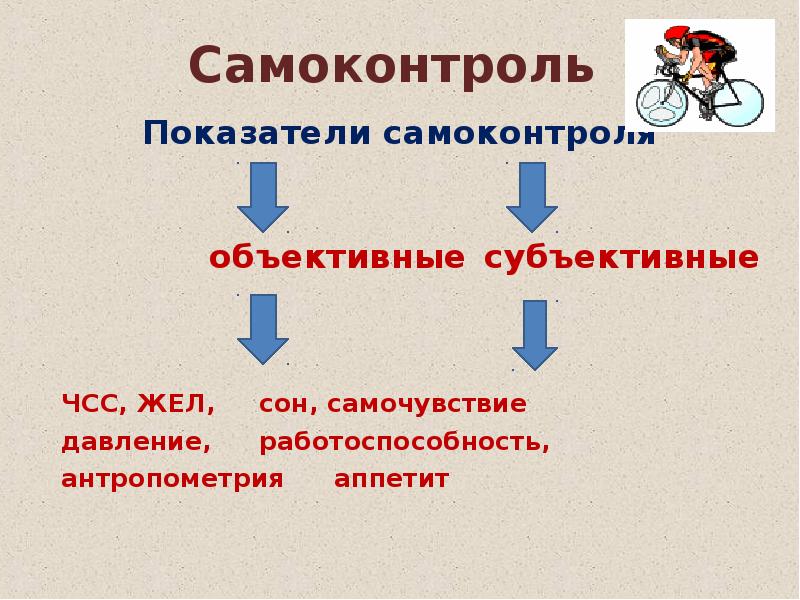 Виды самоконтроля. Показатели самоконтроля. К объективным показателям самоконтроля относятся:. Самоконтроль его субъективные и объективные показатели.