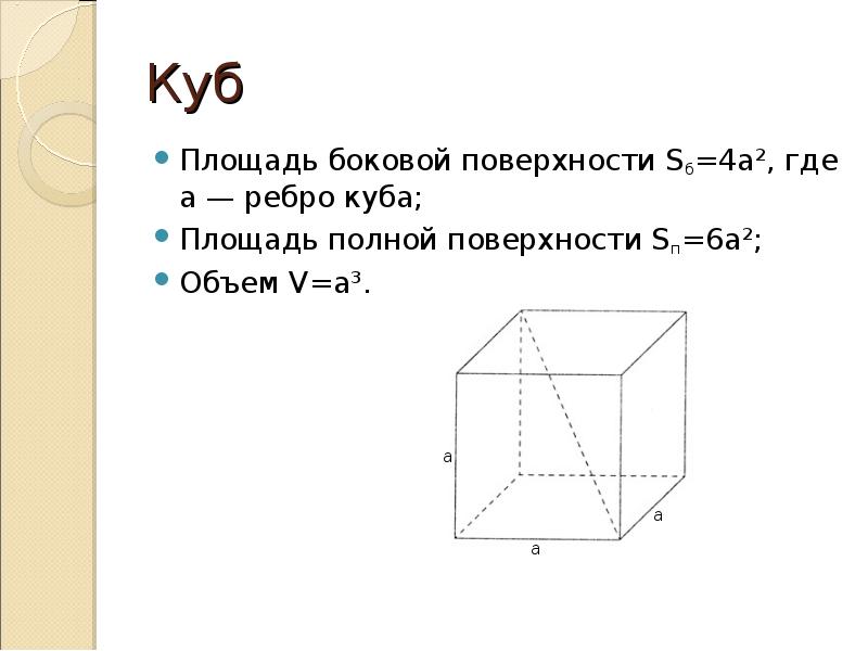 Формула полной поверхности куба