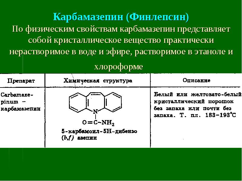 Финлепсин схема приема