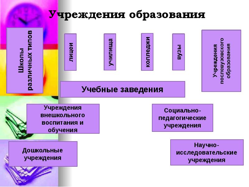 Презентация учреждения образования