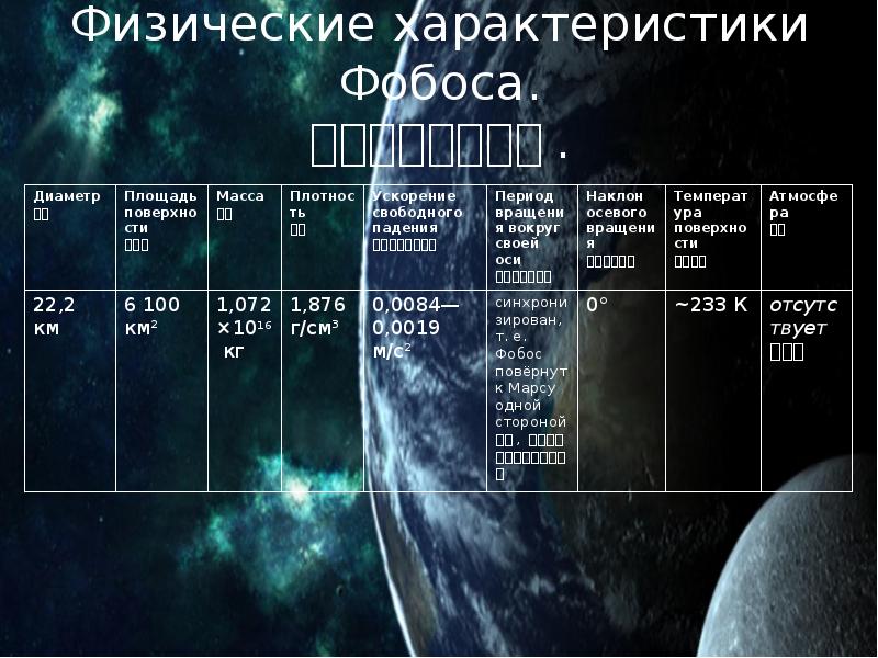 Характеристики спутников. Характеристика Фобоса. Характеристика спутника Фобос. Характеристика Фобоса и Деймоса. Фобос физические характеристики.