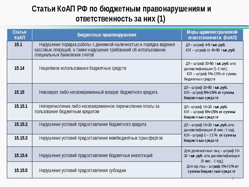 Проект коап 2020