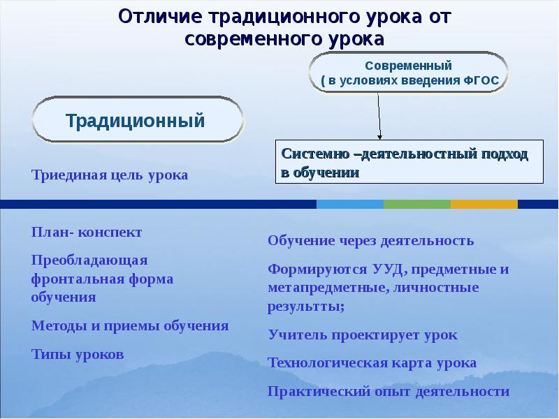 Чем отличается доклад