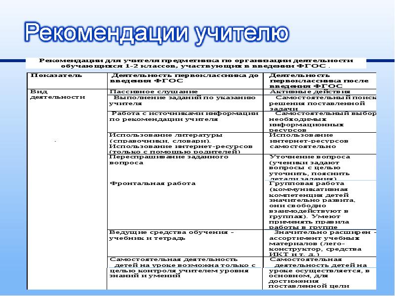 Построение современного урока. Технология построения урока. Рекомендации преподавателю. Технология построения урока по ФГОС. Указания учителям на счёт группы.