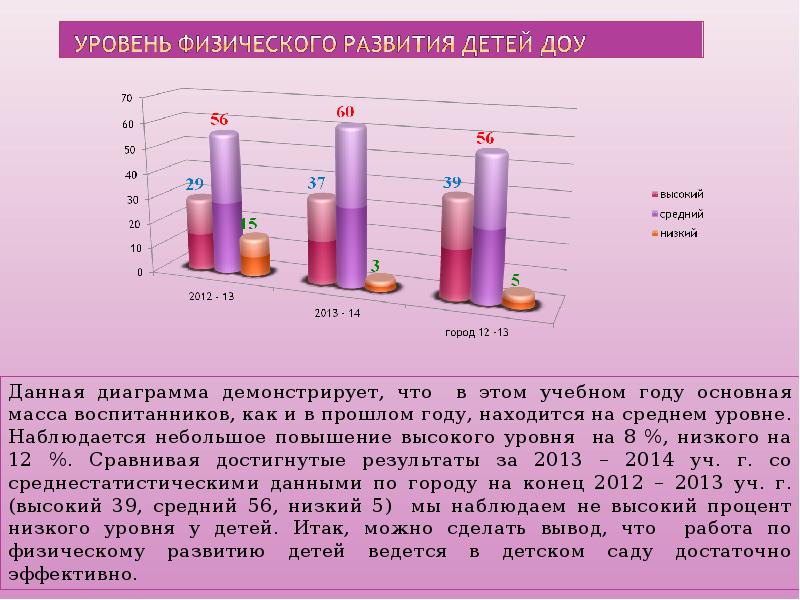 Мебель должна соответствовать росту воспитанников росту и возрасту воспитанников весу воспитанников