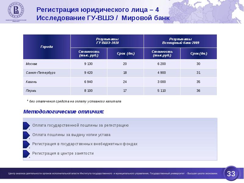 2010 г результаты. 2010 г результаты. 2010 г результаты. Результаты егэ икт фото. "преступления в сфере антимонопольного законодательства".
