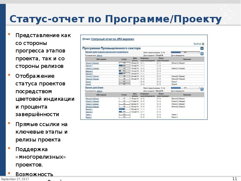 Отчетность по проекту это
