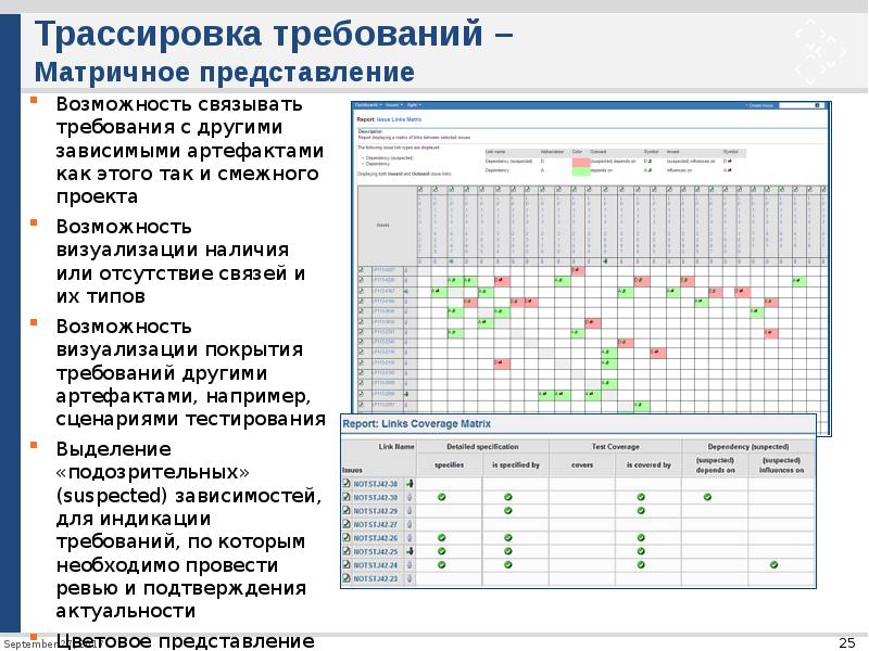 Матрица требований проекта