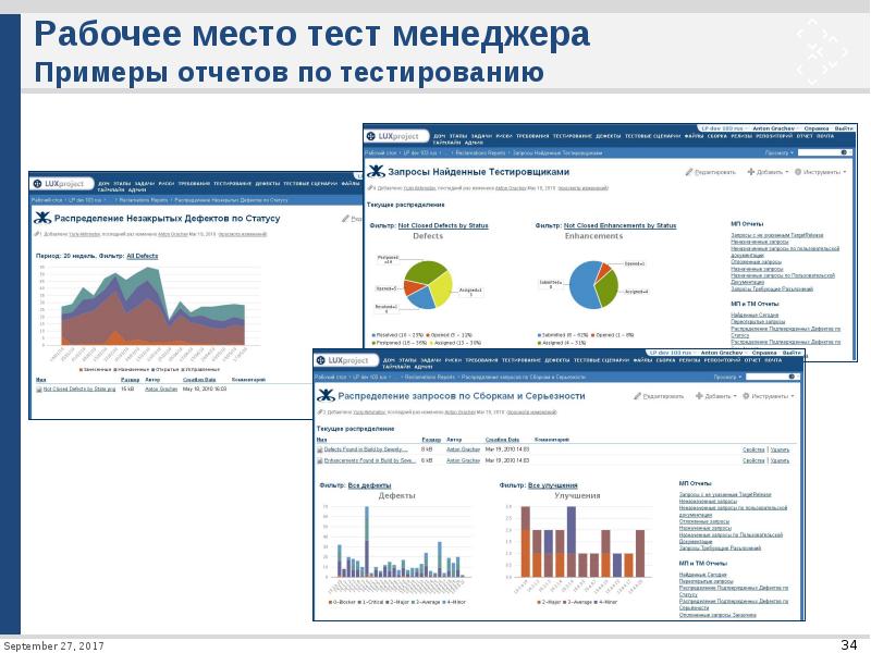 Тест для менеджера проектов