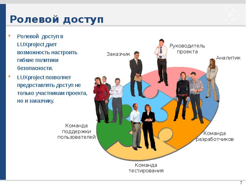 Команда проекта это. Тестирование команды. Картинка команды тестирования. Роль Аналитика в команде. Аналитик в команде проекта это.