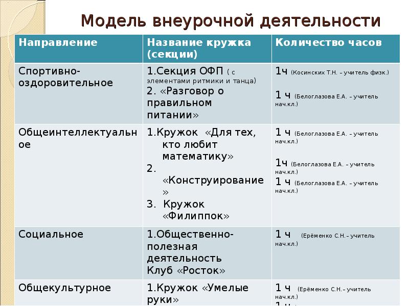 Кружок внеурочной деятельности