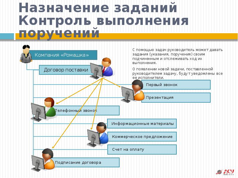 Управление отношениями с клиентами презентация